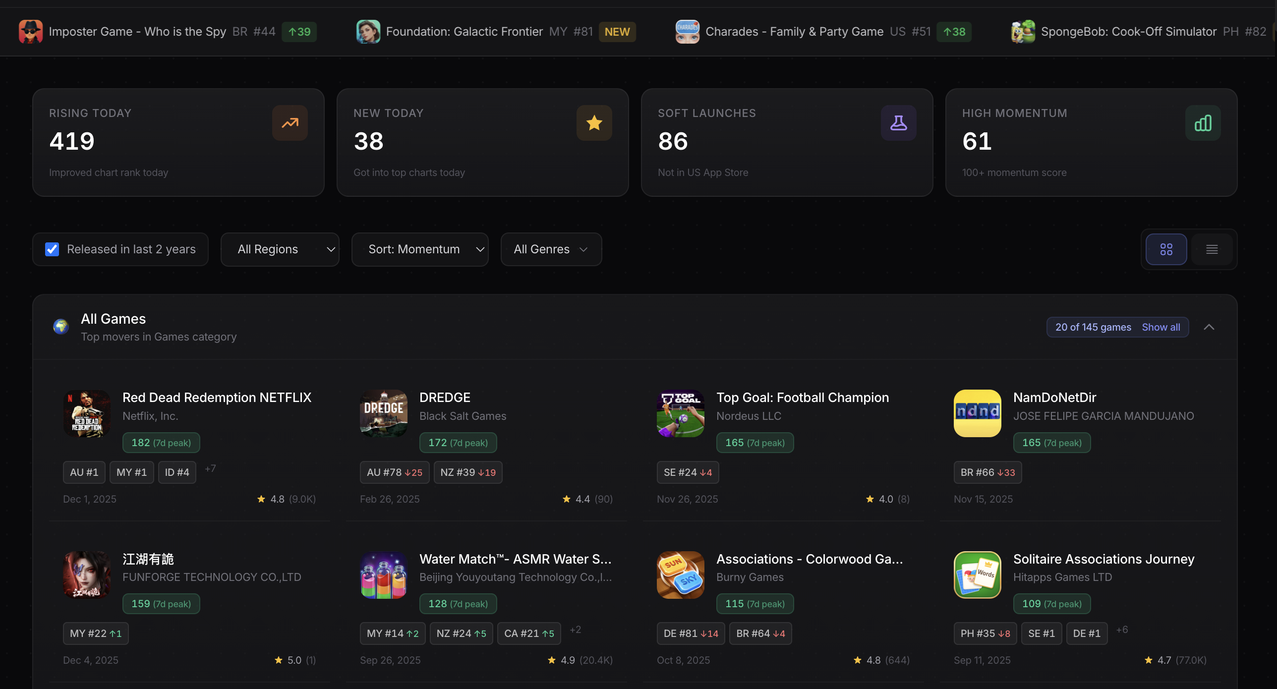 Scaling Games Platform Screenshot